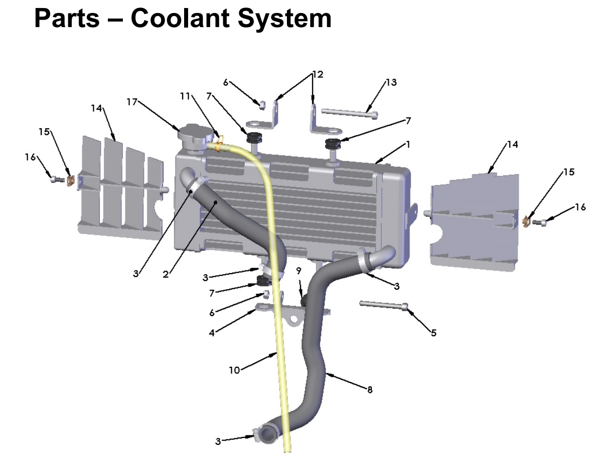 Coolant System JR/P3 2017 - 2024