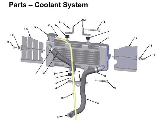 Coolant System JR/P3 2017 - 2024
